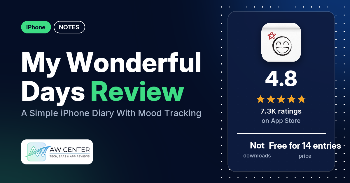 My Wonderful Days Review: A Simple iPhone Diary With Mood Tracking